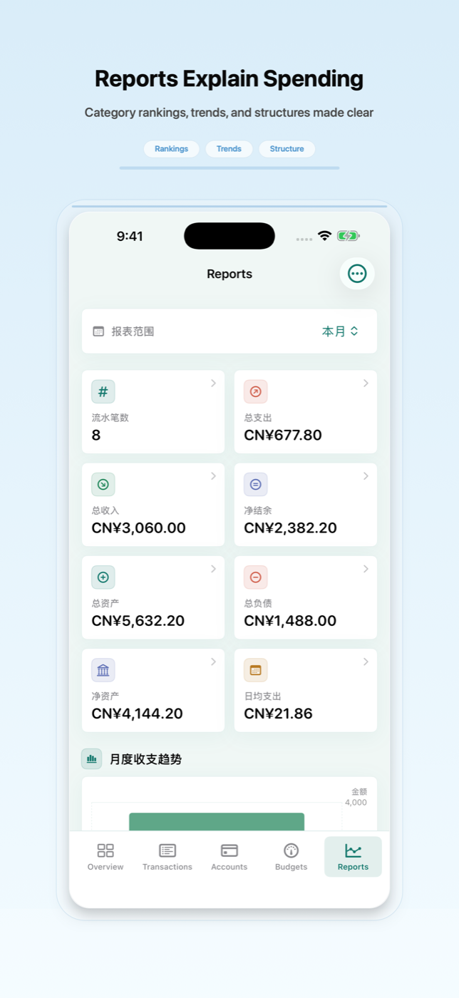 easyTallys reports screenshot